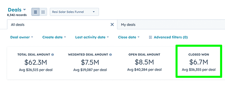 Doug Swarts Digital Marketing case study results